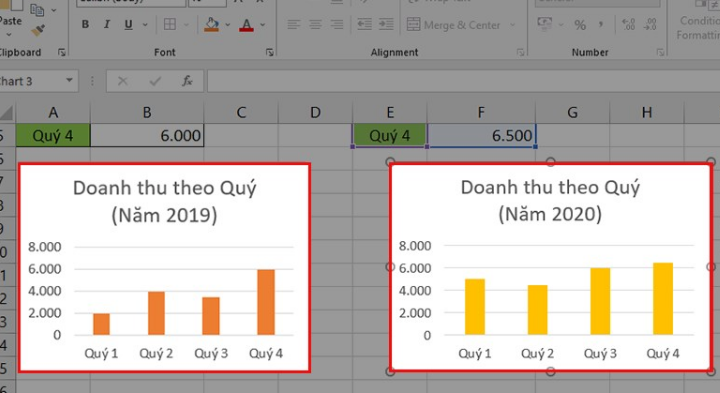 Cách ghép 2 biểu đồ trong Excel với dữ liệu ở các bảng khác nhau 3
