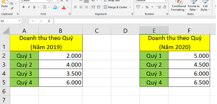 Cách ghép 2 biểu đồ trong Excel với dữ liệu ở các bảng khác nhau