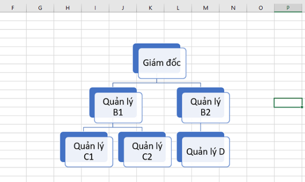 Hướng dẫn cách vẽ sơ đồ tổ chức trong Excel chi tiết nhất 4
